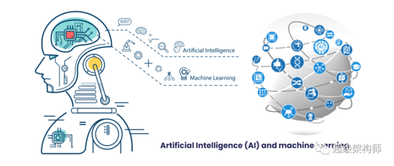 2022年移動(dòng)應(yīng)用開(kāi)發(fā)趨勢(shì) 人工智能如何重塑軟件開(kāi)發(fā)格局